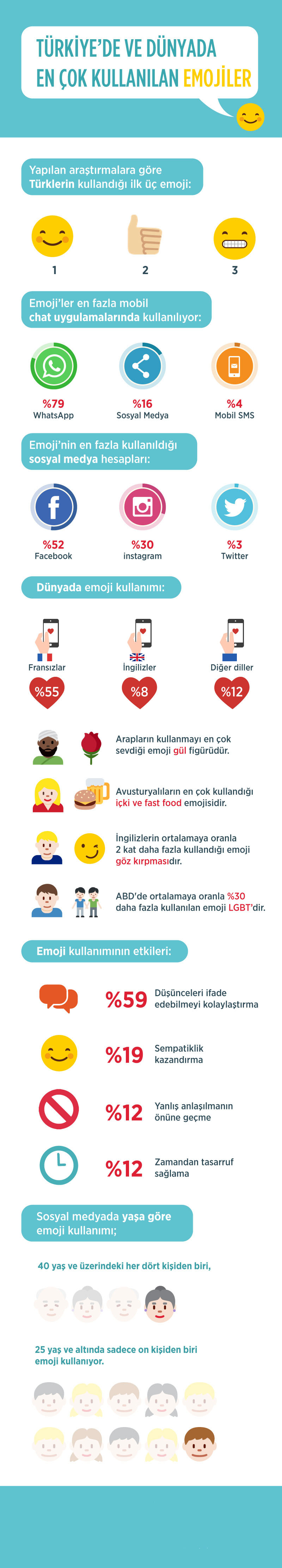 emoji-infografik